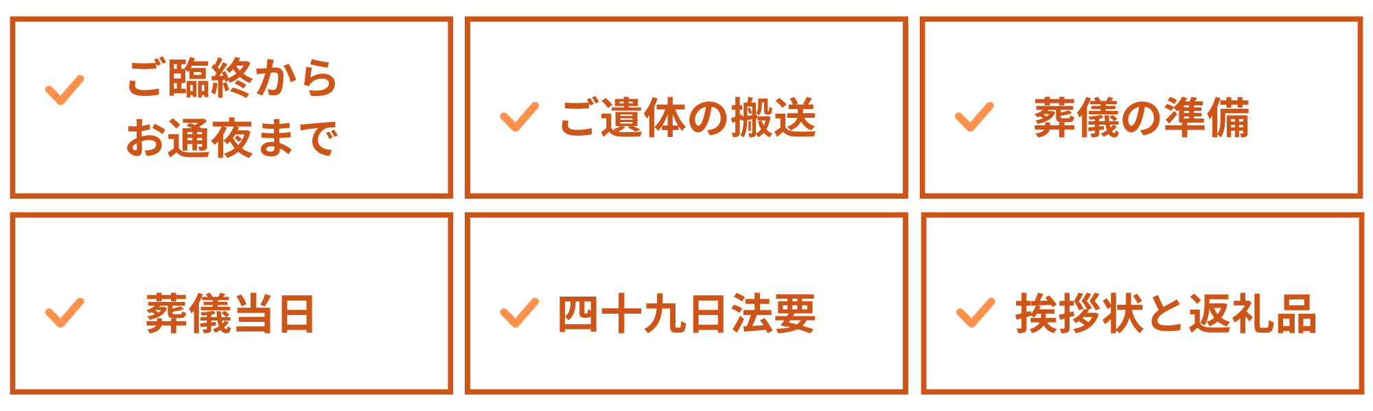 葬儀から納骨までの流れ