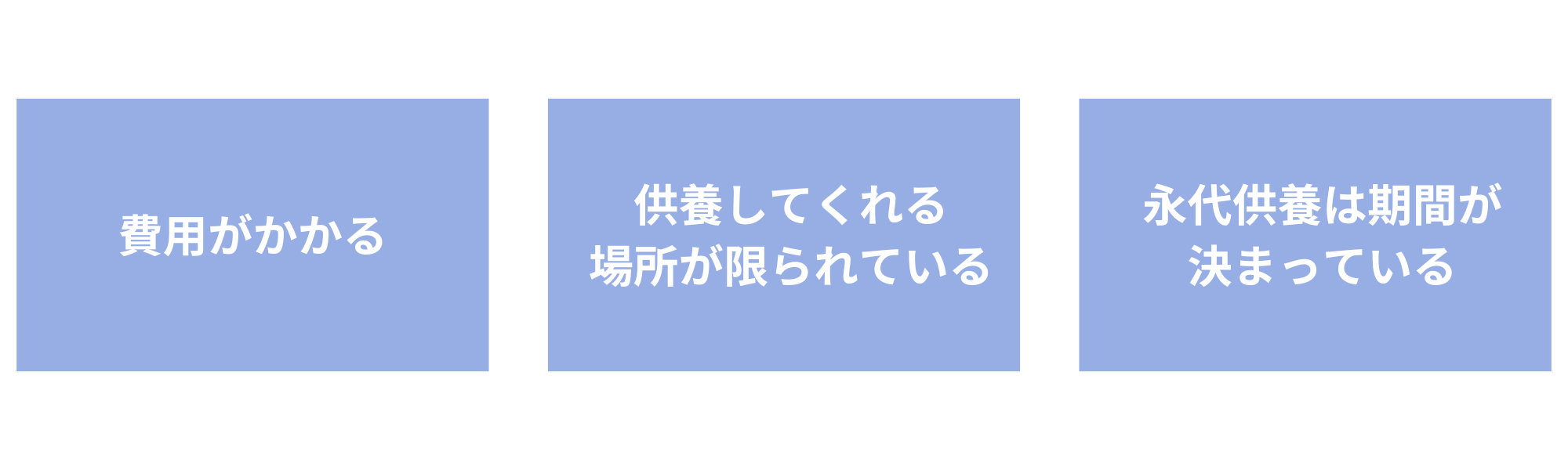 ペットの永代供養のデメリット